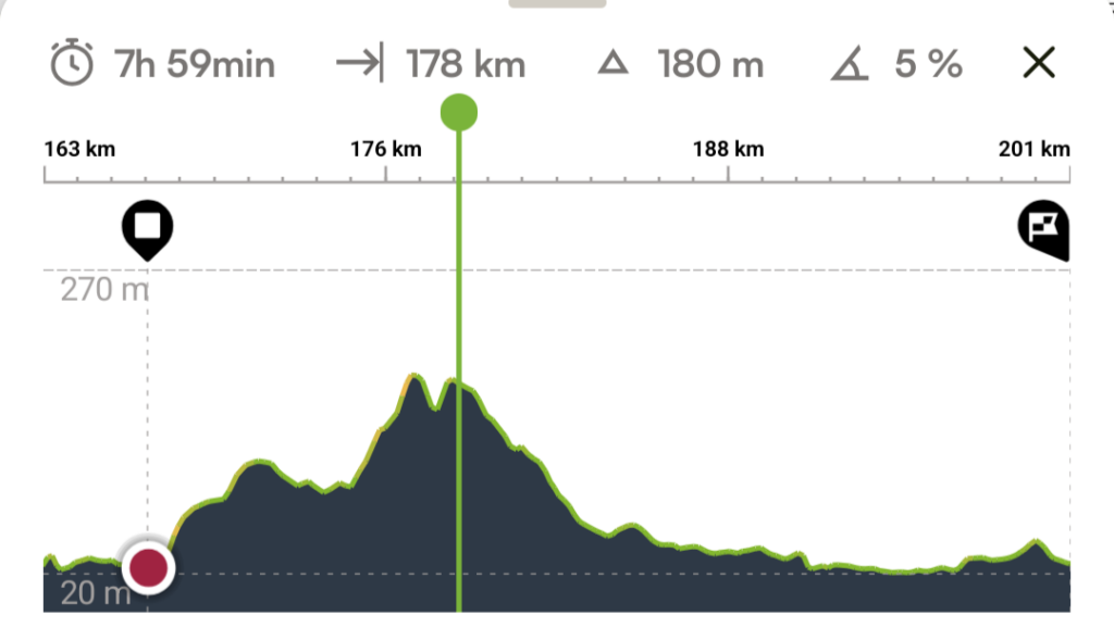 Extrait du profil d'élévation d'une trace montrant les 30 derniers kilomètres avec une grosse côte en plusieurs étapes sur 10/12 km